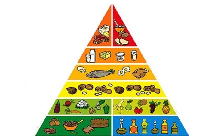 weight loss food pyramid